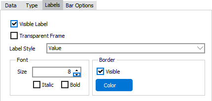 The chart wizard showing the Labels tab, where label style, label angle, text align, font, frame color, and border style are entered.